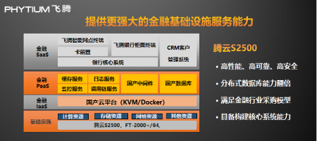 腾云S2500赋能新基建|高性能服务器CPU核心技巧(图8) 腾云S2500赋能新基建|高性能服务器CPU核心技巧(图8)