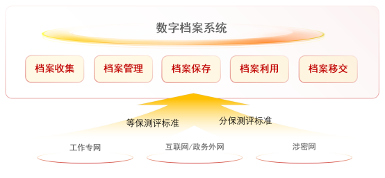 红藤档案系统助力数字档案管理｜核心技巧全攻略(图3)