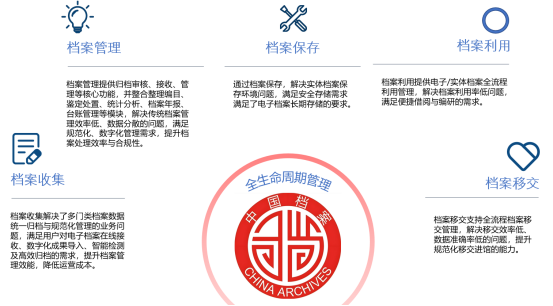 红藤档案系统助力数字档案管理｜核心技巧全攻略(图2)