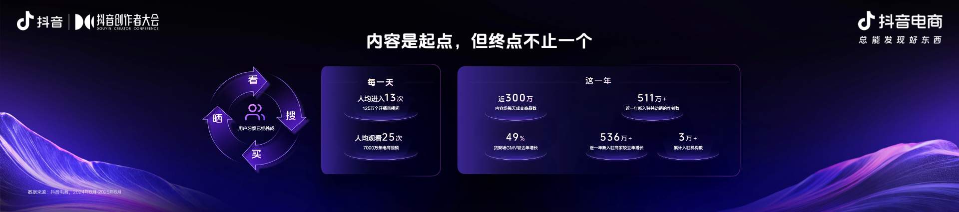 抖音电商内容创作新导向：好内容有标准、经营有规范、成长有扶持｜实用指南(图1)