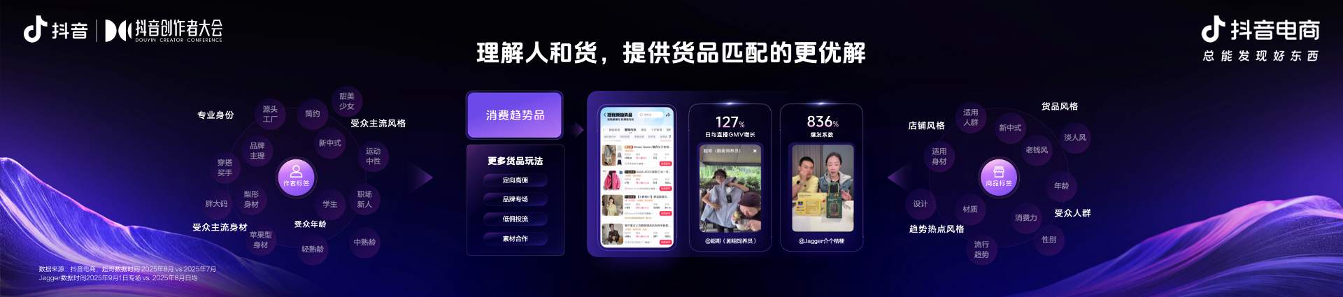 抖音电商内容创作新导向：好内容有标准、经营有规范、成长有扶持｜实用指南(图7)