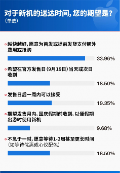 即时零售购机新趋势｜京东秒送成主流选择(图1)