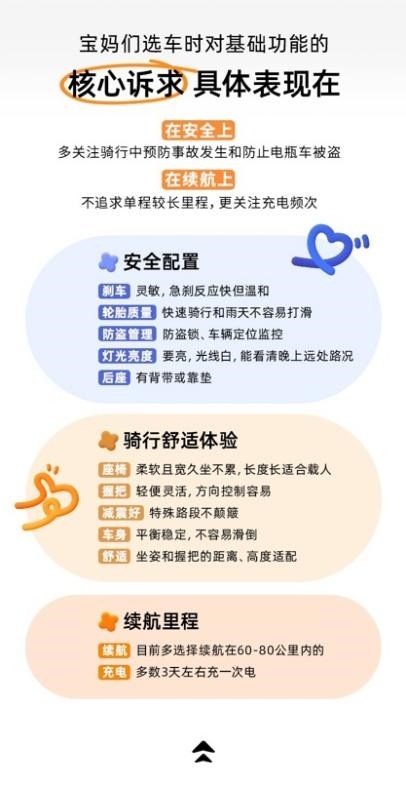 年轻宝妈出行趋势白皮书｜洞察电动车需求新变化(图7)