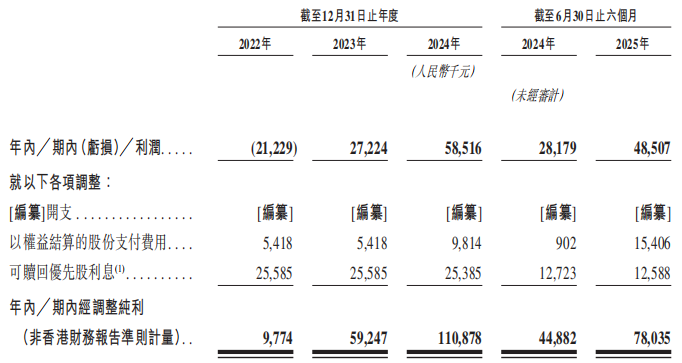 高端母婴品牌投资价值全攻略｜不同集团IPO深度解析(图1)