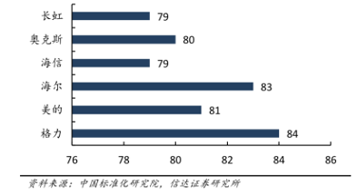 五位数服务专线引领行业变革｜格力服务战略全攻略(图3)