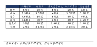 五位数服务专线引领行业变革｜格力服务战略全攻略(图4)