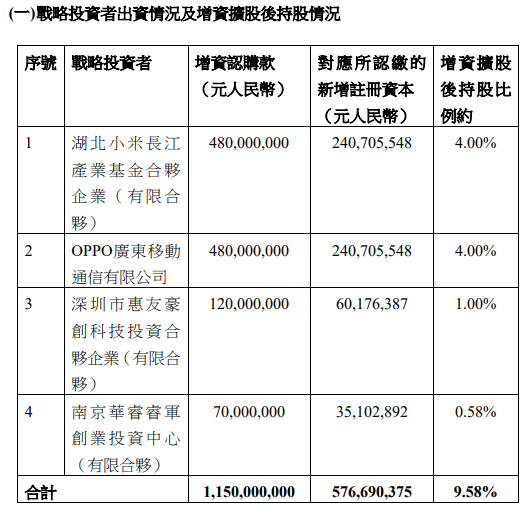 瑞声科技获11.5亿增资｜光学业务发展全攻略