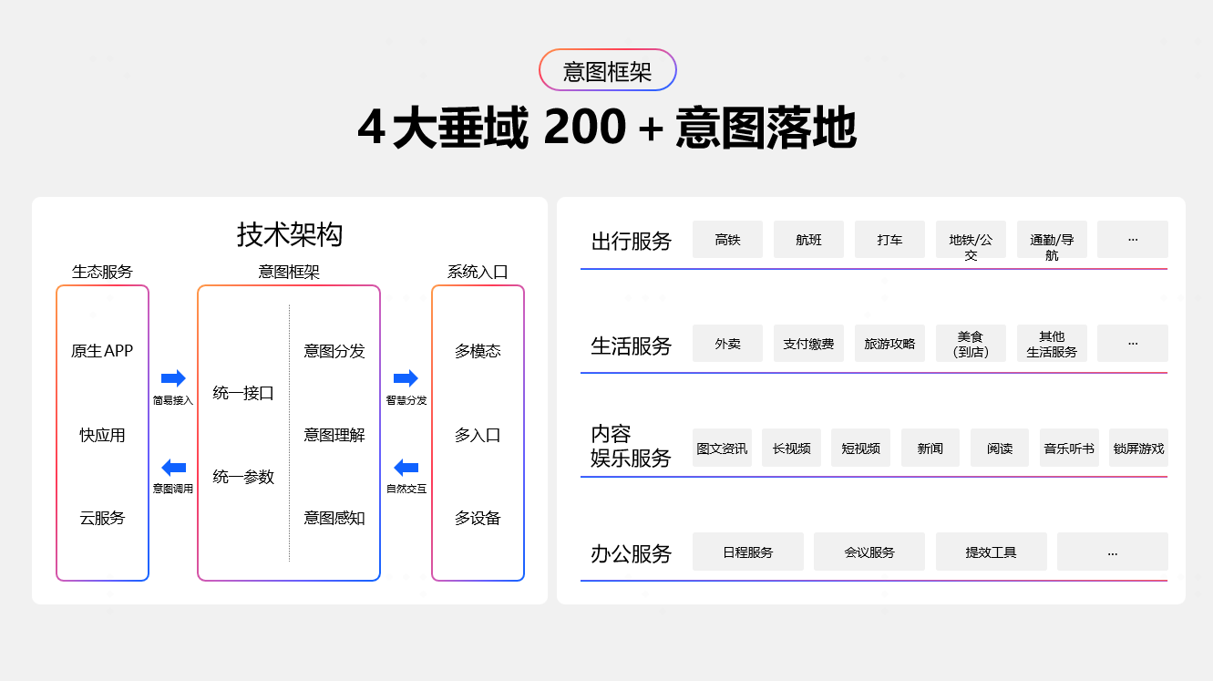 智慧服务分发新范式｜开发者高效接入全攻略(图5)