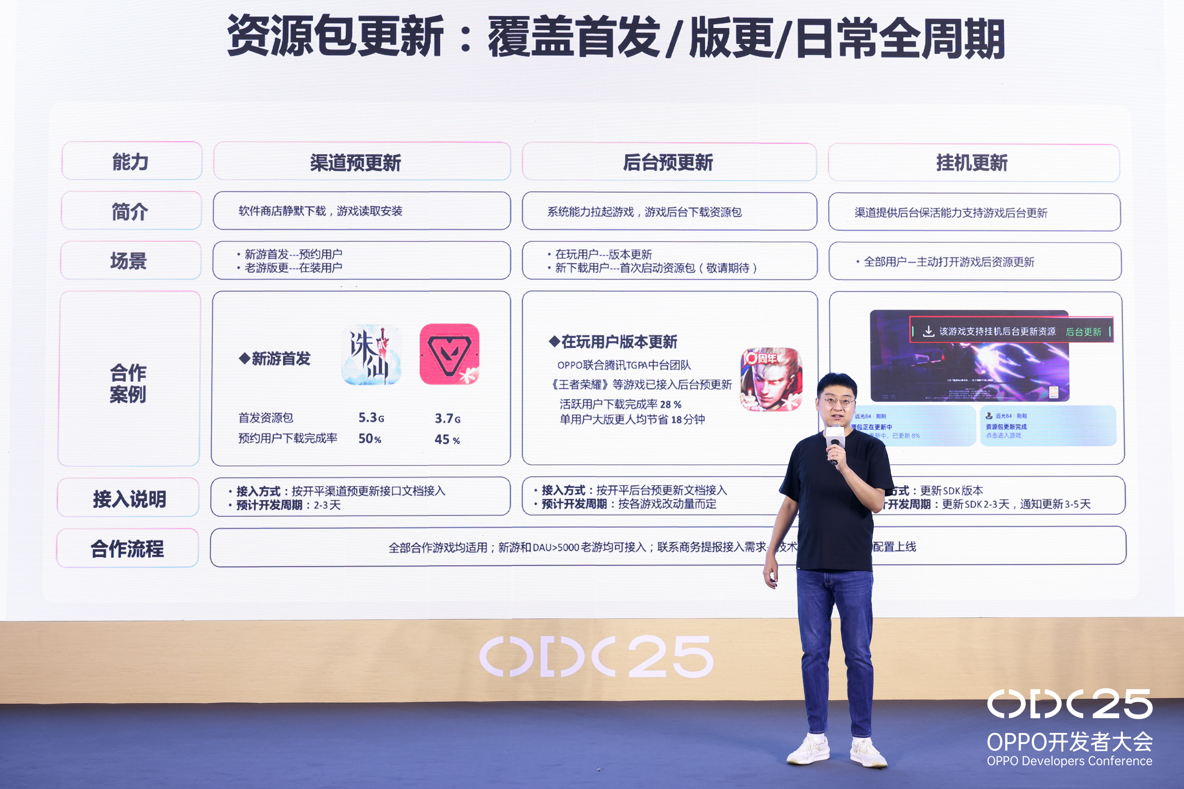 OPPO游戏生态双轨策略｜构建长效增长新势能(图1)