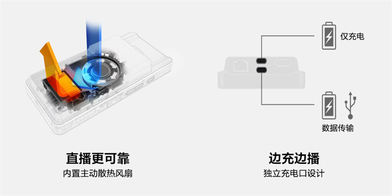 索尼便携5G终端快速开播全攻略(图6)
