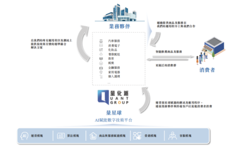 量化派冲刺港交所：数字经济破解消费市场痛点全攻略(图1)