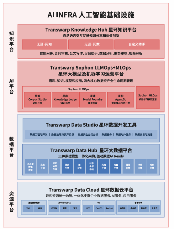 星环科技AI Infra平台重构企业智能底座全攻略(图1)