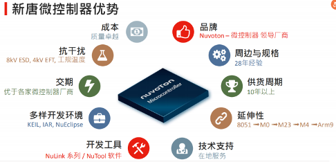 新唐MCU/MPU助力新基建发展全攻略(图5) 新唐MCU/MPU助力新基建发展全攻略(图5)