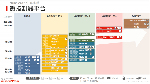 新唐MCU/MPU助力新基建发展全攻略(图8) 新唐MCU/MPU助力新基建发展全攻略(图8)