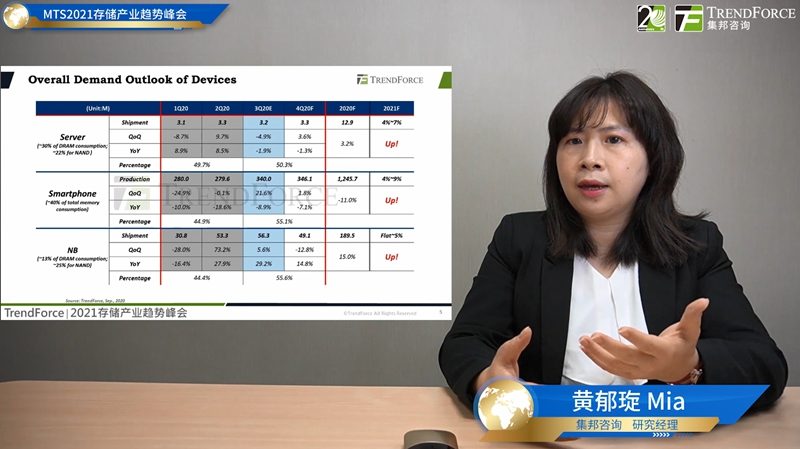 MTS2021存储产业趋势峰会圆满落幕全攻略(图7)