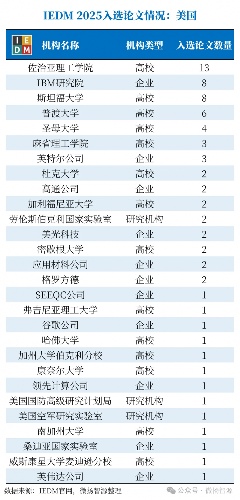北京大学21篇论文蝉联IEDM第一｜科研实力全解析(图6)