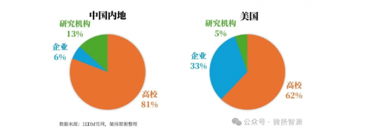 北京大学21篇论文蝉联IEDM第一｜科研实力全解析(图7)