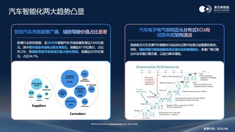 智能汽车与机器人芯片创新布局｜端侧AI发展新方向(图2)
