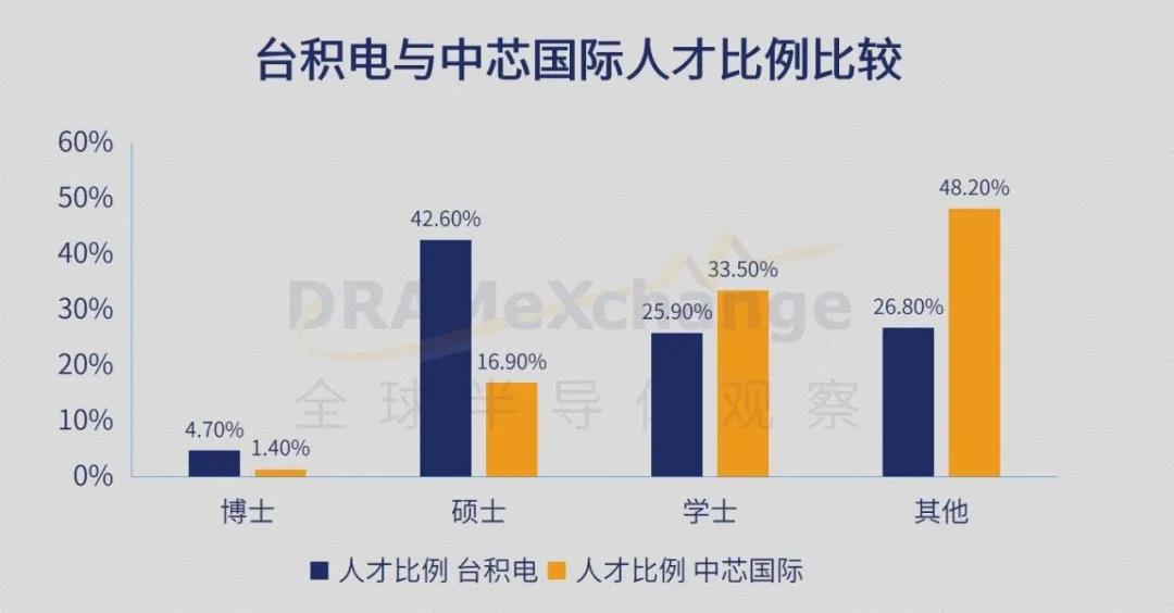 中国首个集成电路大学揭牌｜产教融合能否破解人才困境(图1)