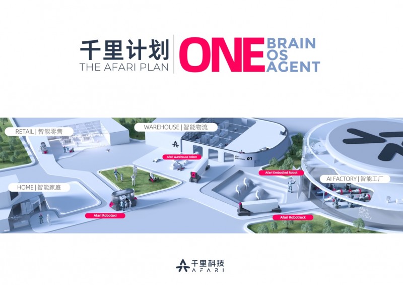 千里科技AI战略布局完成第一步：新品牌AFARI开启新阶段｜深度解读(图9)