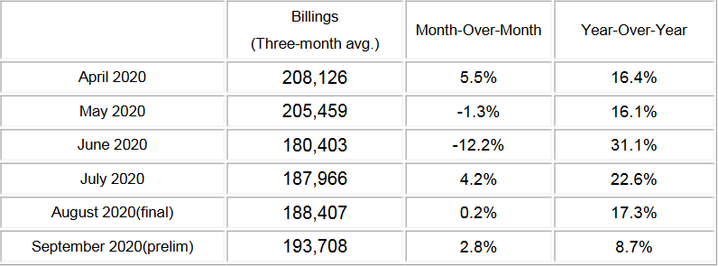 日本半导体制造设备销售额增长8.7%|市场趋势分析(图1) 日本半导体制造设备销售额增长8.7%|市场趋势分析(图1)