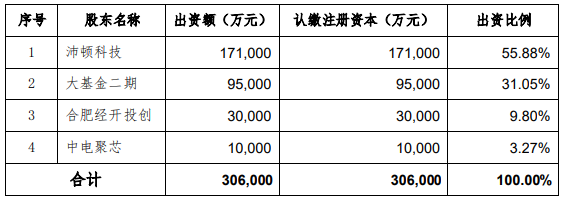 大基金二期入局深科技存储封测项目｜国产化替代加速(图1)