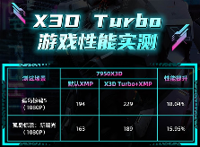 畅玩《战地6》双11电脑DIY装机配置推荐｜高帧数游戏主机(图4)