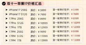 iPhone17降价攻略｜双十一叠加国补省1000+(图2)