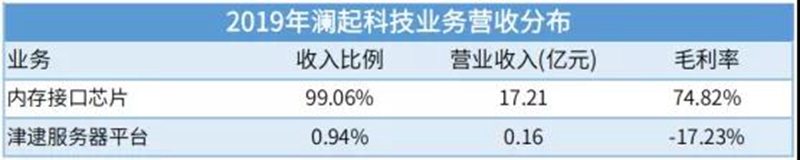 存储产业盈利公司盘点｜谁是国产存储龙头(图5)