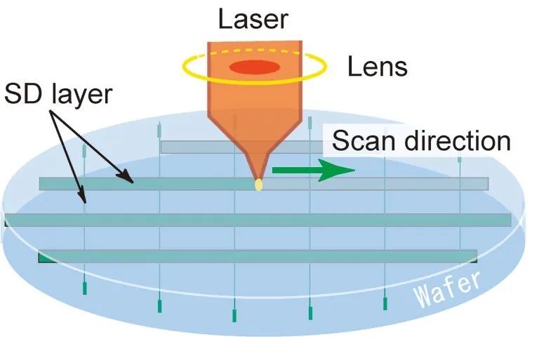 华南激光展:激光与微电子制造的碰撞|精密加工新趋势(图1) 华南激光展:激光与微电子制造的碰撞|精密加工新趋势(图1)