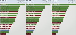 双11装机正当时，技嘉显卡畅玩《战地6》选购全攻略(图2)