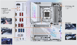 技嘉X3D主板游戏性能提升高达25%全攻略(图1)