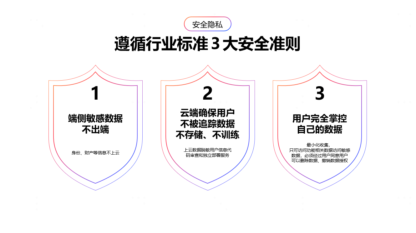 AI赋能智慧服务｜破解开发者触达难题(图8)