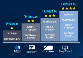 双11健康电竞显示器全攻略(图3)