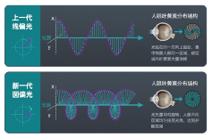 双11健康电竞显示器全攻略(图4)
