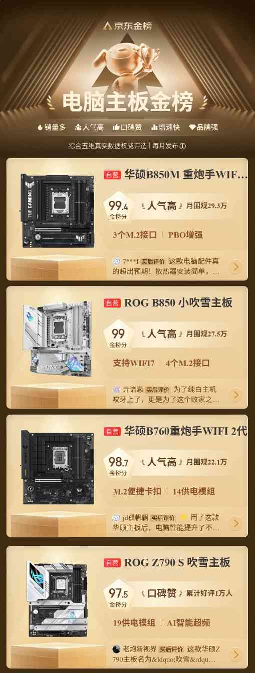 华硕主板双11热销榜领跑｜选购指南(图1)