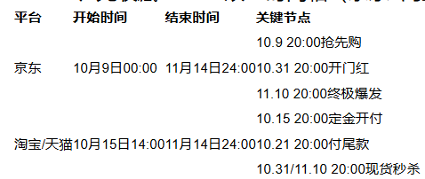 2025双十一时间表与红包攻略|省钱全指南(图2) 2025双十一时间表与红包攻略|省钱全指南(图2)