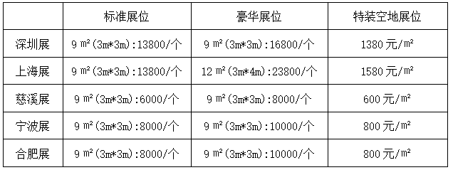 第十届亚洲芯片展览会｜出海与内贸双循环指南(图5)