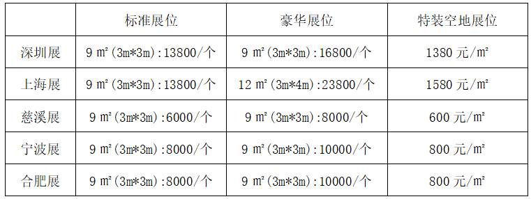 2026中国家电供应链展览会|参展指南与核心价值解析(图4) 2026中国家电供应链展览会|参展指南与核心价值解析(图4)
