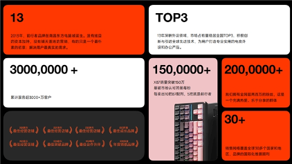 外设品牌生态转型全攻略(图9)