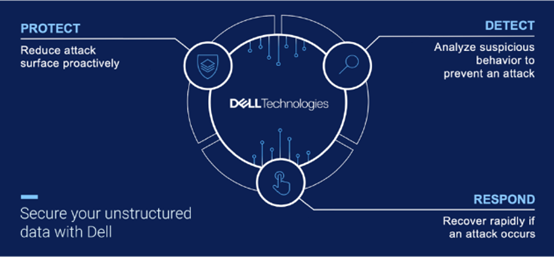 PowerScale网络安全套件构筑一体化防线全攻略(图2)