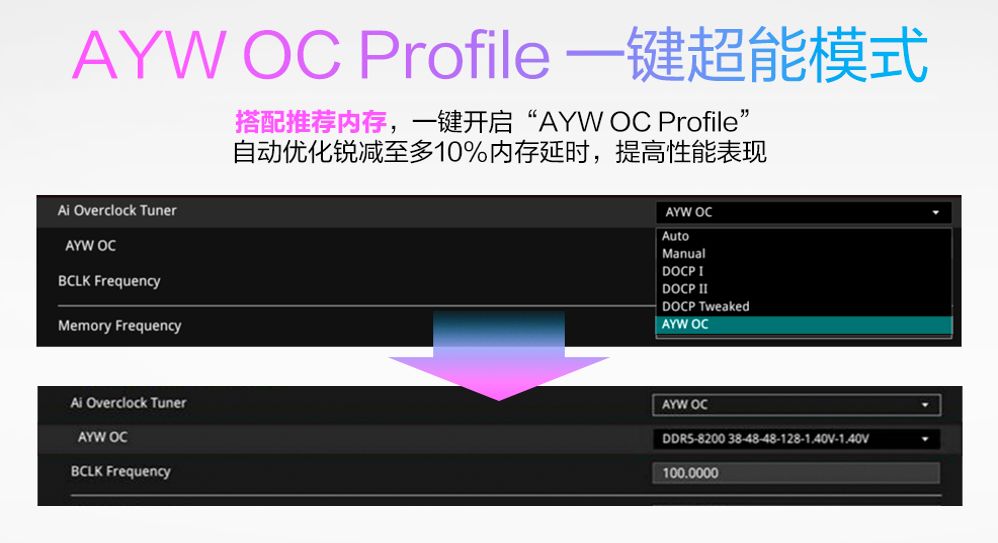 华硕B850M AYW OC WIFI7 W主板开售 白色超频新神器(图4)