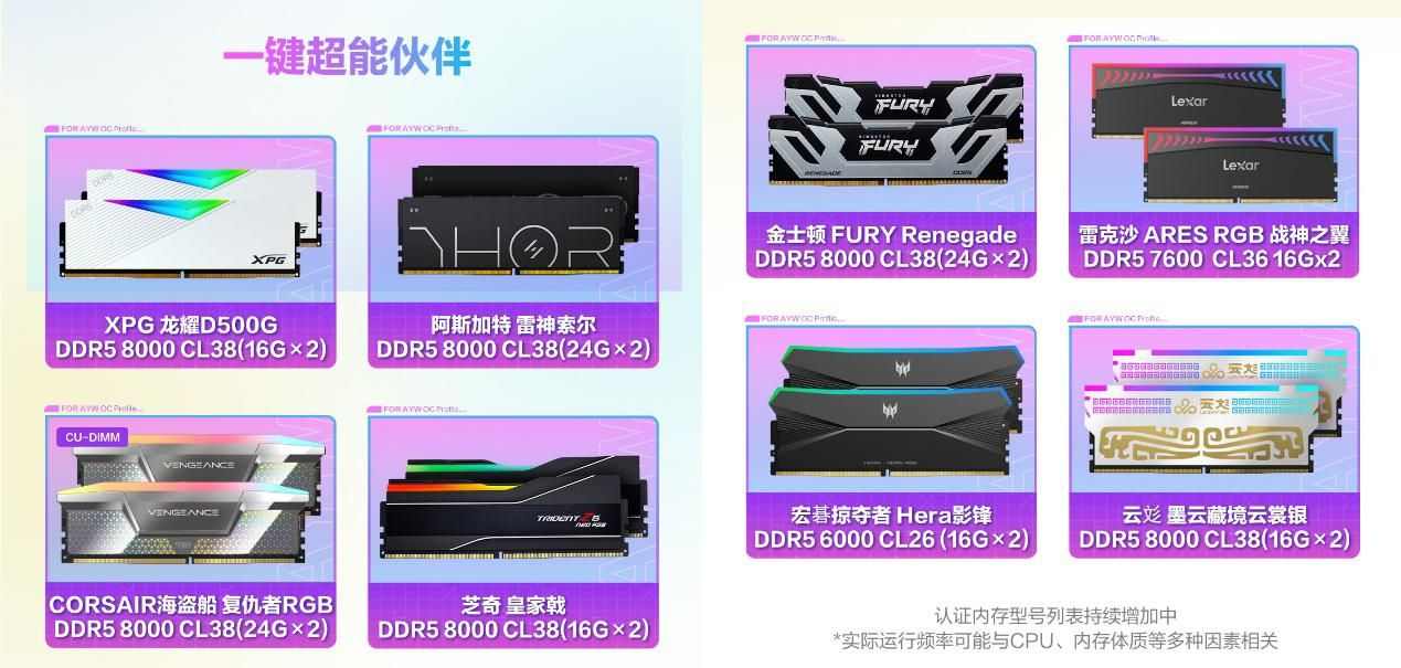 华硕B850M AYW OC WIFI7 W主板开售 白色超频新神器(图3)