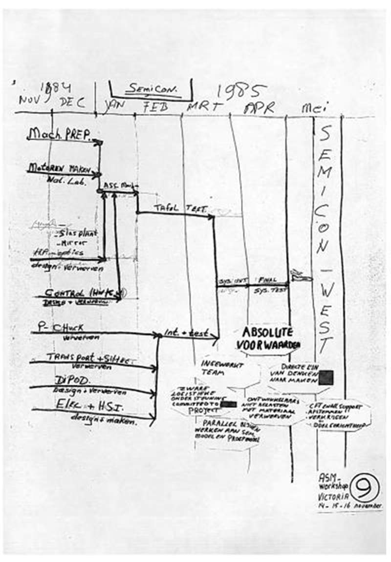 首次披露！ASML不为人知的崛起故事(图4)