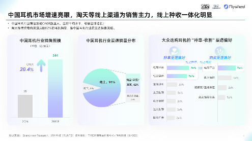 《2025天猫耳机品类年度白皮书》重磅发布(图3)