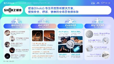 《2025天猫耳机品类年度白皮书》重磅发布(图8)