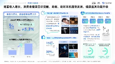 《2025天猫耳机品类年度白皮书》重磅发布(图13)