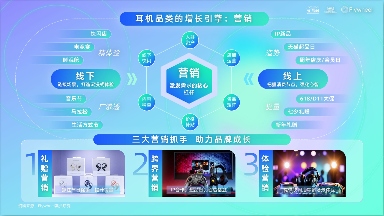 《2025天猫耳机品类年度白皮书》重磅发布(图21)