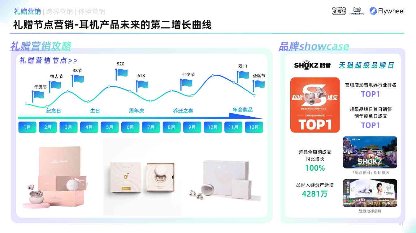 《2025天猫耳机品类年度白皮书》重磅发布(图22)
