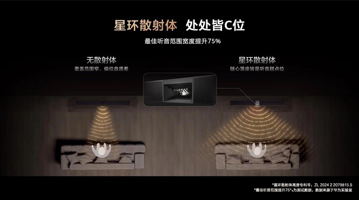 HUAWEI SOUND及音频新品技术沟通会：深度解码「华为悦彰」技术，聆听家庭影院新标杆(图4)
